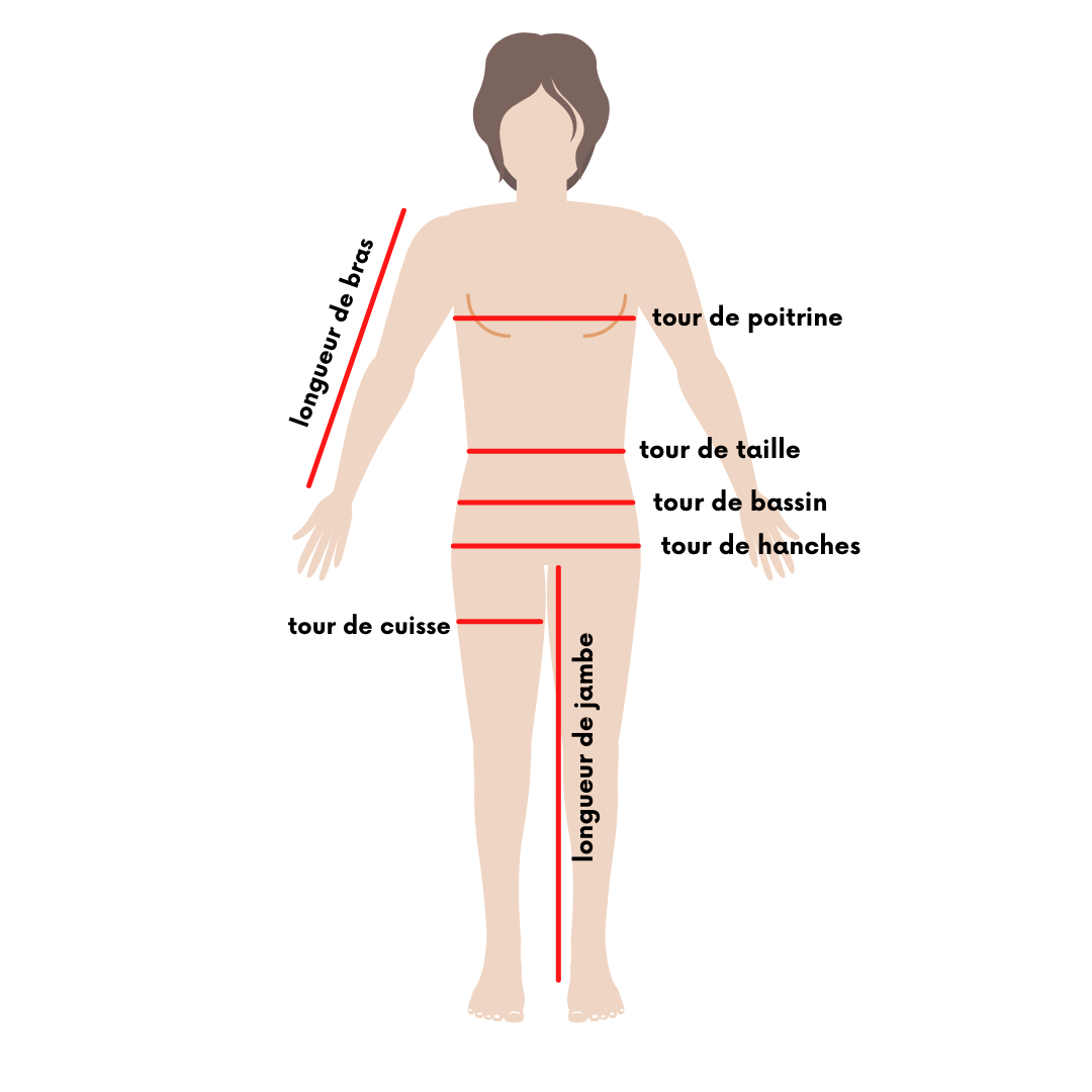 Mesurer le tour de hanche - Explications simples »